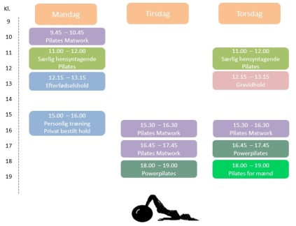 Holdplan pilates efterfødsel gravid matwork power fysioterapeut tryg træning hillerød Der er løbende tilmelding til holdene. Selvom jeg kører sæsonbetaling betaler man selvfølgelig kun for det resterende antal gange der er tilbage af den sæson du tilmelder dig i når du starter.  Der er enkelte ledige pladser på nogle af holdene - her er det først til mølle - skriv til Anna på 27211449 - så er pladsen din :)  De andre hold er der venteliste på - her sender du mig bare en sms på 27211449 og siger hvilket hold du vil på veneteliste til - så kontakter jeg dig så snart der bliver en ledig plads.  Gravid og efterfødselsholdet har en naturlig udskiftning - når man føder eller starter på arbejde igen, hvor man naturligt skifter hold ;) - så her vil det være en god ide hvis du skriver dig op i god tid, så du kan overtage pladsen når der er en der skifter hold.   De fleste går hos mig i mange år - og jeg elsker at jeg får lov at lære dig og din krop at kende, så jeg kan lave træningen så optimal som muligt for dig. Der er derfor heller ikke den store udskiftning på de normale hold - hvorfor du kan opleve at være på venteliste i længere tid. Skriv derfor gerne hvis du er fleksibel ift. tidspunktet på dagen når du skriver dig op.  Glæder mig til at møde dig :)  De bedste hilsner Anna