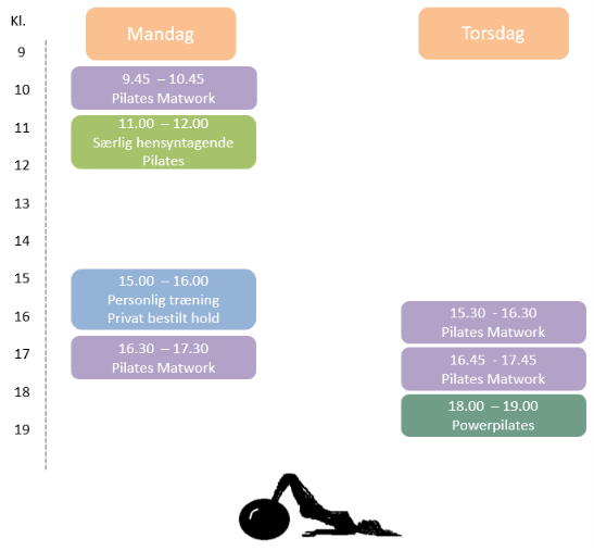 Holdplan pilates efterfødsel gravid matwork power fysioterapeut tryg træning hillerød Der er løbende tilmelding til holdene. Selvom jeg kører sæsonbetaling betaler man selvfølgelig kun for det resterende antal gange der er tilbage af den sæson du tilmelder dig i når du starter. Der er enkelte ledige pladser på nogle af holdene - her er det først til mølle - skriv til Anna på 27211449 - så er pladsen din :) De andre hold er der venteliste på - her sender du mig bare en sms på 27211449 og siger hvilket hold du vil på veneteliste til - så kontakter jeg dig så snart der bliver en ledig plads. Gravid og efterfødselsholdet har en naturlig udskiftning - når man føder eller starter på arbejde igen, hvor man naturligt skifter hold ;) - så her vil det være en god ide hvis du skriver dig op i god tid, så du kan overtage pladsen når der er en der skifter hold. De fleste går hos mig i mange år - og jeg elsker at jeg får lov at lære dig og din krop at kende, så jeg kan lave træningen så optimal som muligt for dig. Der er derfor heller ikke den store udskiftning på de normale hold - hvorfor du kan opleve at være på venteliste i længere tid. Skriv derfor gerne hvis du er fleksibel ift. tidspunktet på dagen når du skriver dig op. Glæder mig til at møde dig :) De bedste hilsner Anna